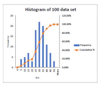 histogram